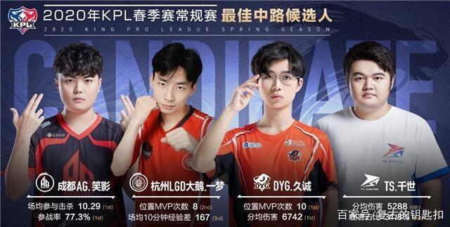 点是反方向